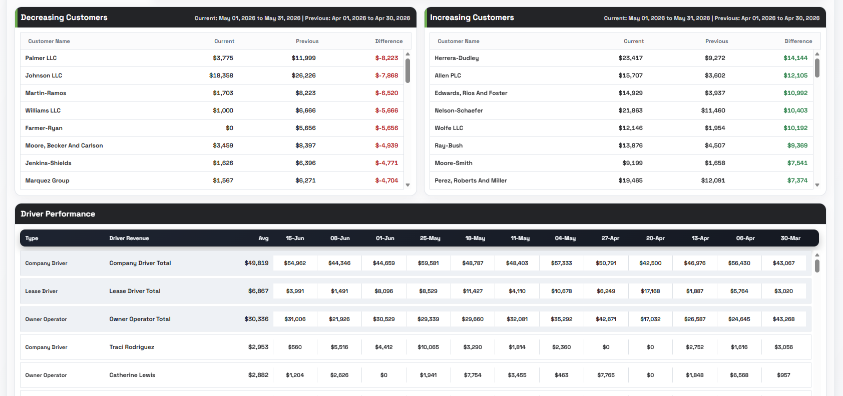 Financial Dashboard screenshot 3