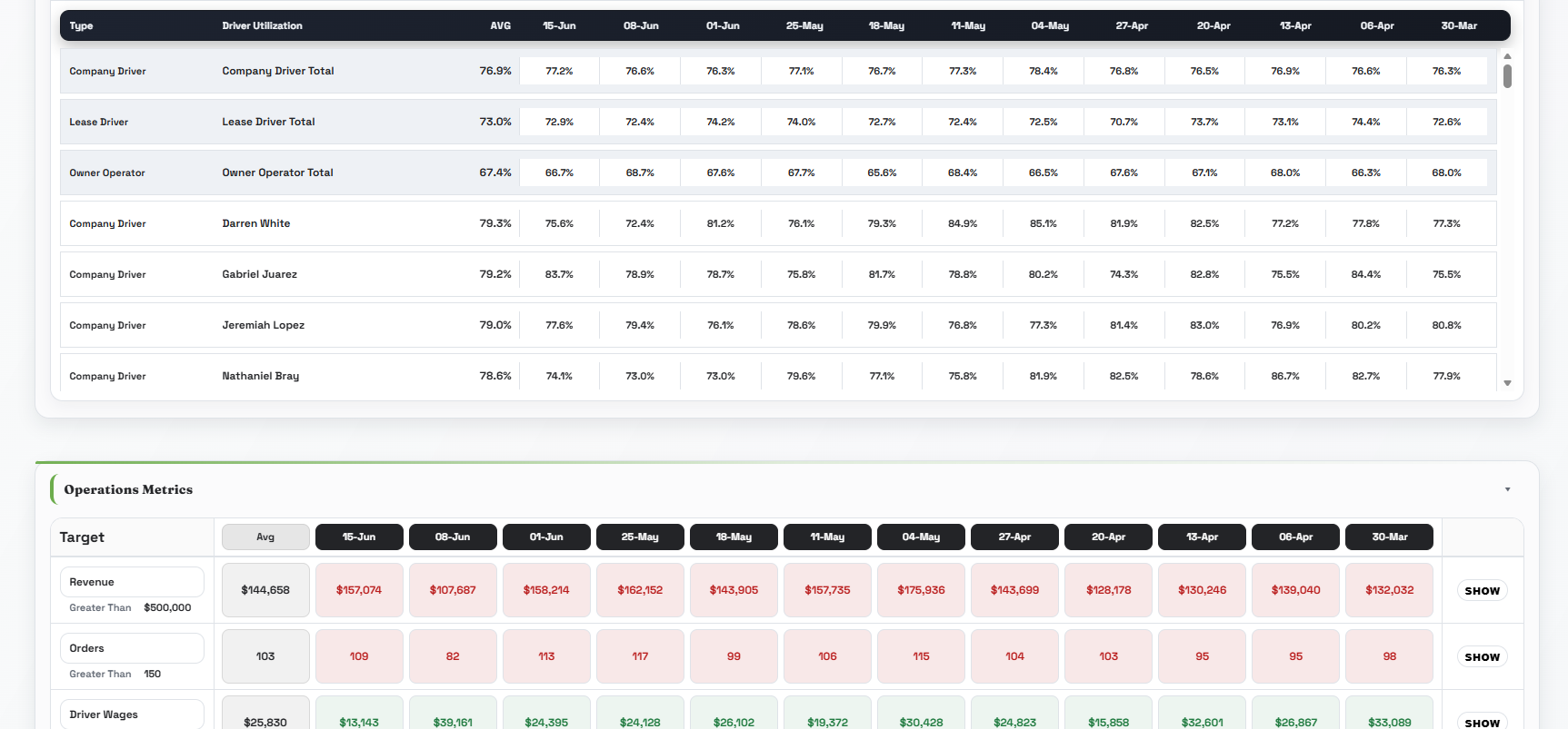 Financial Dashboard screenshot 4